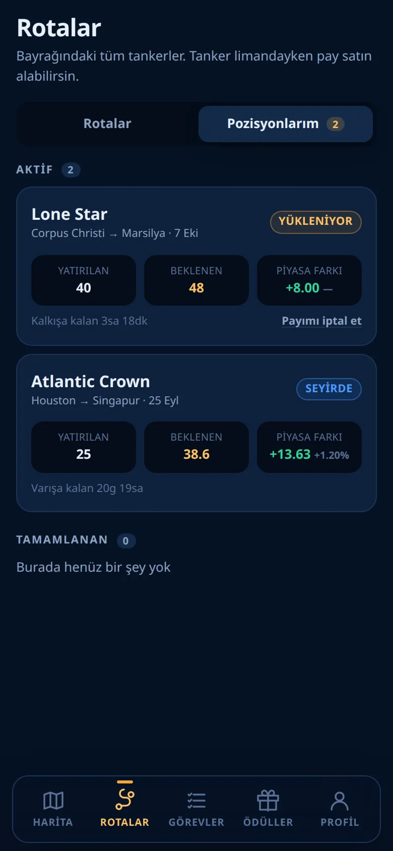 Aktif ve tamamlanmış paylarla Pozisyonlarım